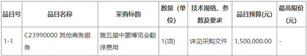 第五届中蒙博览会翻译费用.png