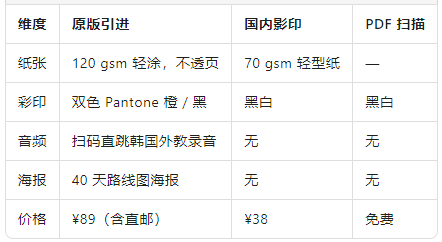 原版 vs 国内影印PDF.png