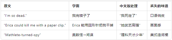 翻译折损.png