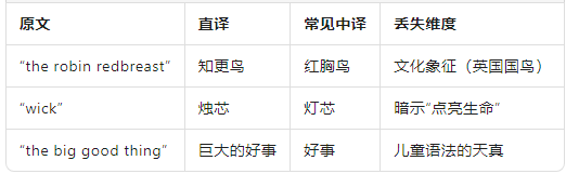 翻译折损.png