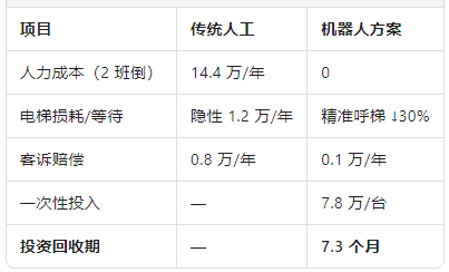 省下的钱肉眼可见.png