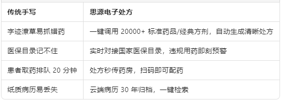 电子处方.png