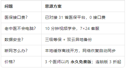 诊所老板最关心的 5 个问题.png