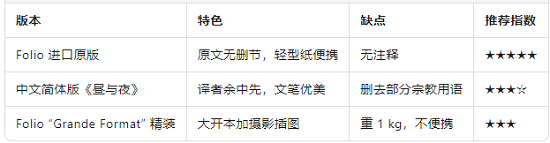与其他版本的差异.png
