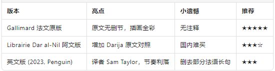 与其他版本的差异.png