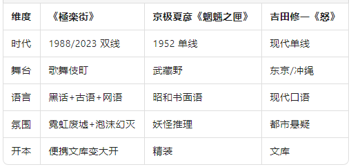 横向比较.png