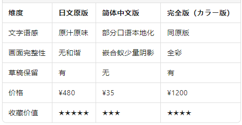 比较