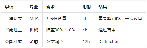 真实案例.png