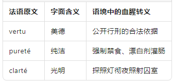 语境中的血腥转义.png