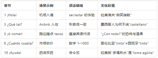 内容解剖.png