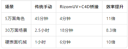实测速度对比.png