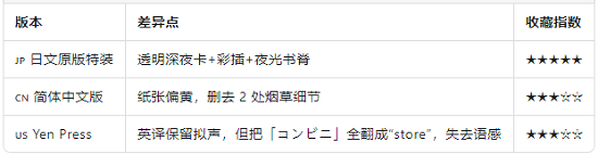 与其他版本的对比.png