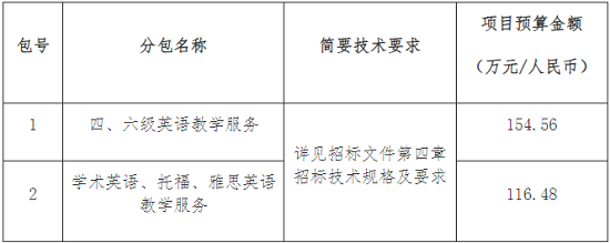 采购需求.png