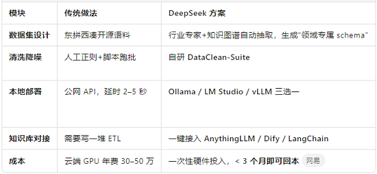 核心卖点，一条都省不了.png
