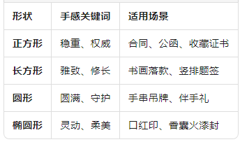 四大形状