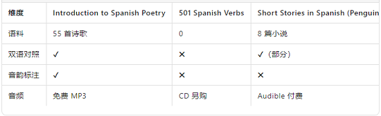 与同类书比较.png