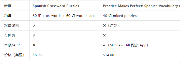 与同类书比较.png