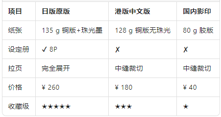横向对比日版 vs 港版 vs 影印.png