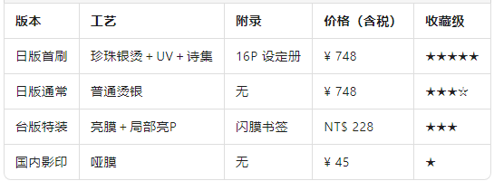 对比