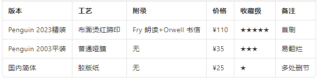对比
