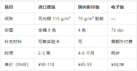 进口原版的溢价.png