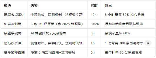 密训班 5 大杀器.png