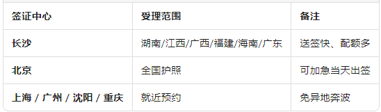 全国领区就近选.png
