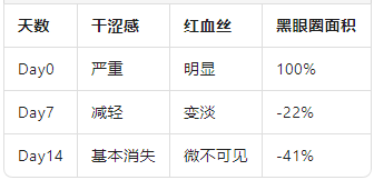 真实体验.png