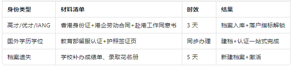 留学生专属绿色通道.png