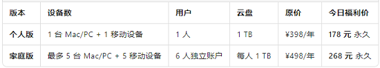 家庭版vs个人版.png