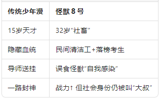 大叔主角.png