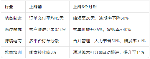 真实效果