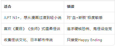该读