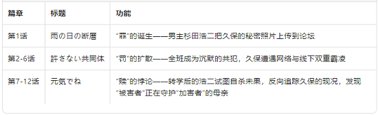 叙事结构.png