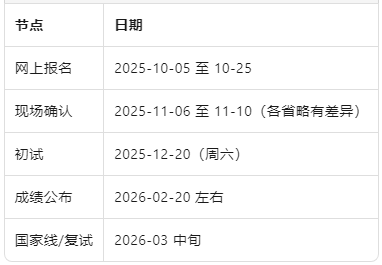 2026考试时间轴.png