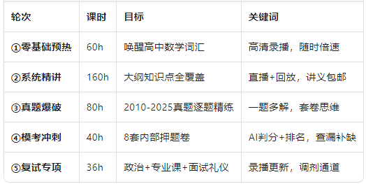 课程体系.png