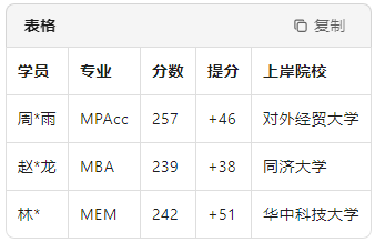 真实学员战绩.png