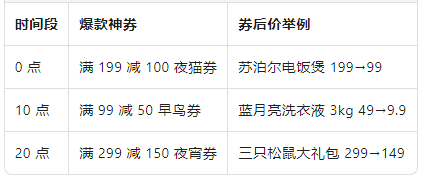 每日神券清单.png
