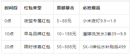 红包时刻表