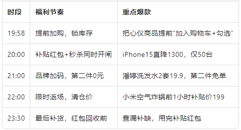 快抢日时间轴.png
