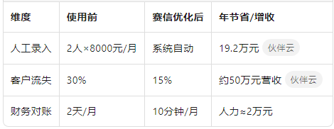 投入产出