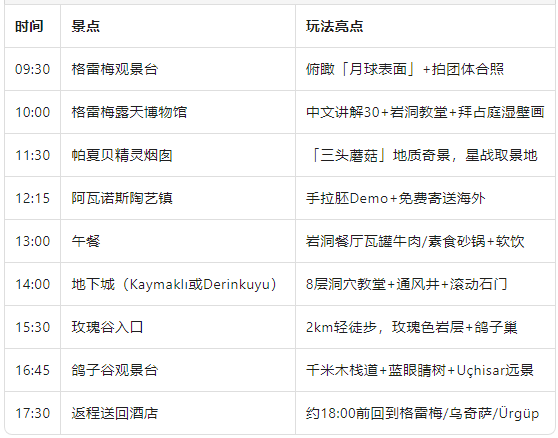 行程速览.png