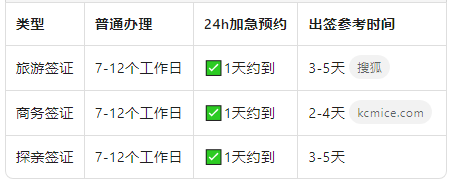 办理时效