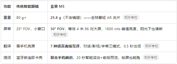 玄景M5的4张王牌.png