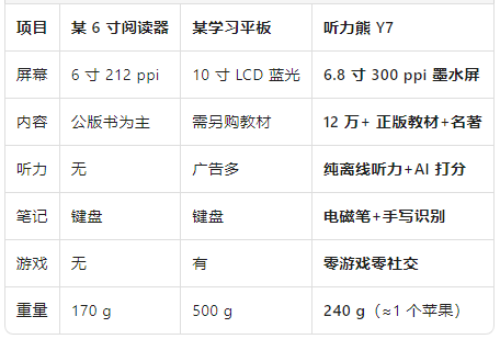 优势可见