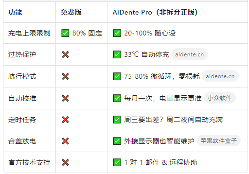 核心黑科技.png