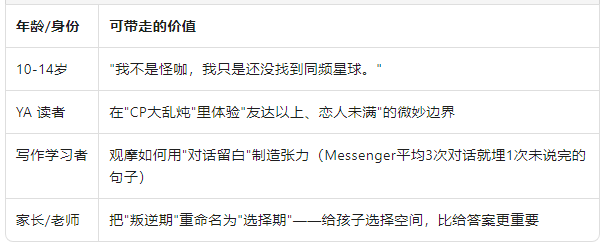 适读对象.png