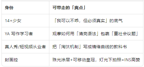 适读对象.png