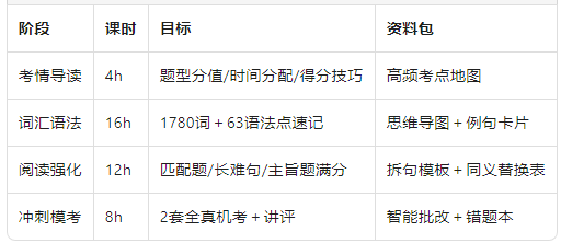 四阶闭环.png