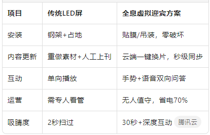 降本增效一目了然.png